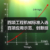 2023年工程机械团体标准应用示范项目成果及行业影响 2023年工程机械团体标准应用示范项目成果及行业影响