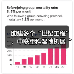 为何中联重科湿喷机能胜任世纪工程? 为何中联重科湿喷机能胜任世纪工程?